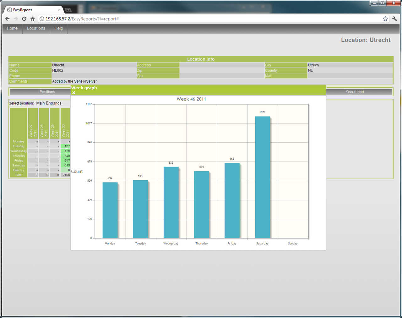 People Counter with Wireless and Networking Capabilities