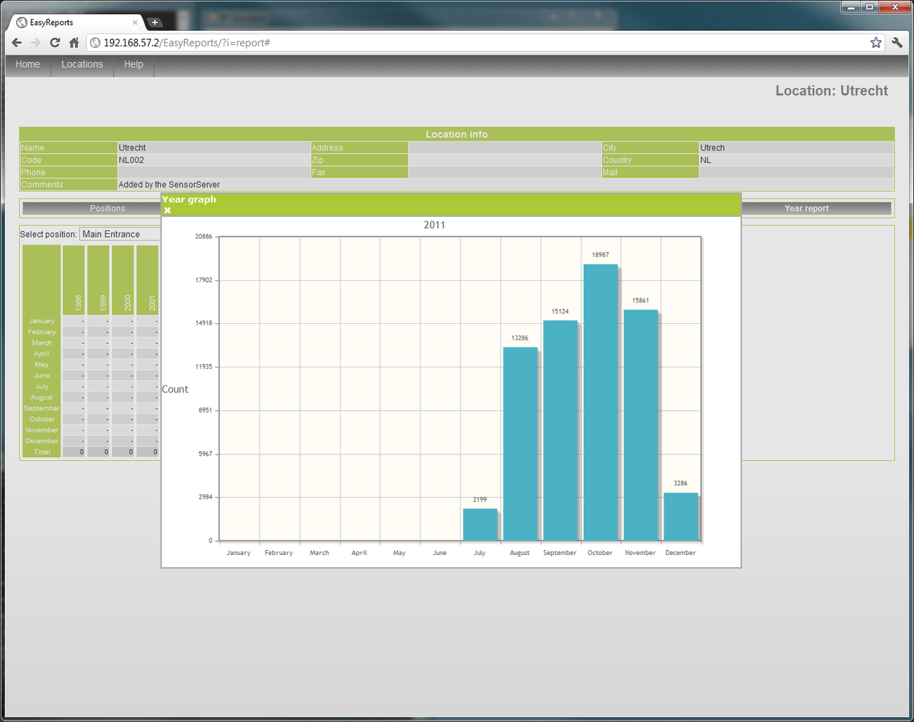 People Counter with Wireless and Networking Capabilities