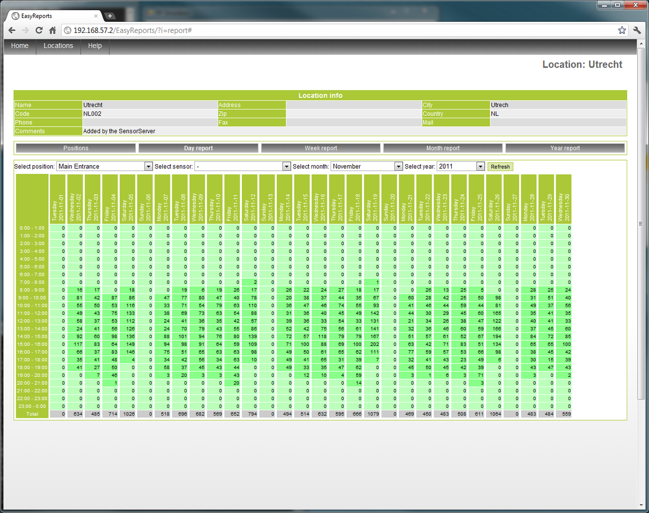 People Counter with Wireless and Networking Capabilities